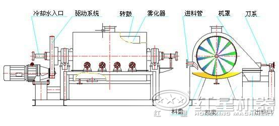 烘干機(jī)原理圖