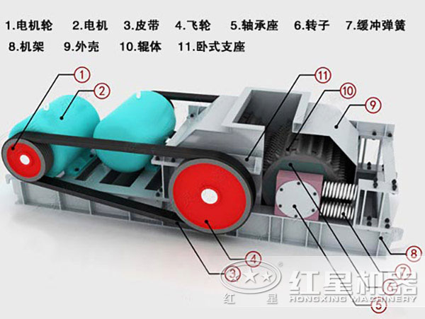 對(duì)輥破碎機(jī)結(jié)構(gòu)