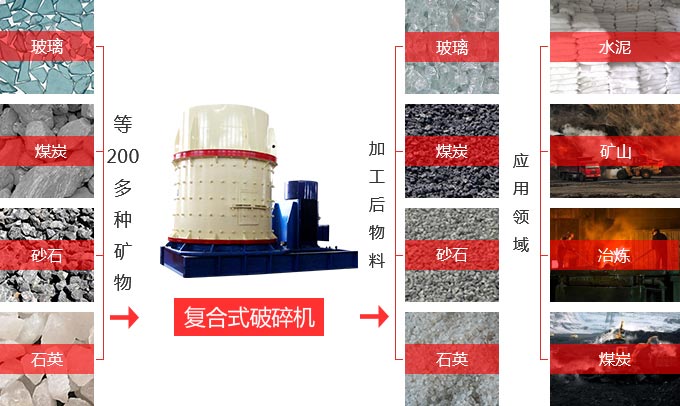 立式復合破碎機用途