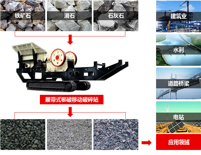 履帶式顎式破碎機工作優勢